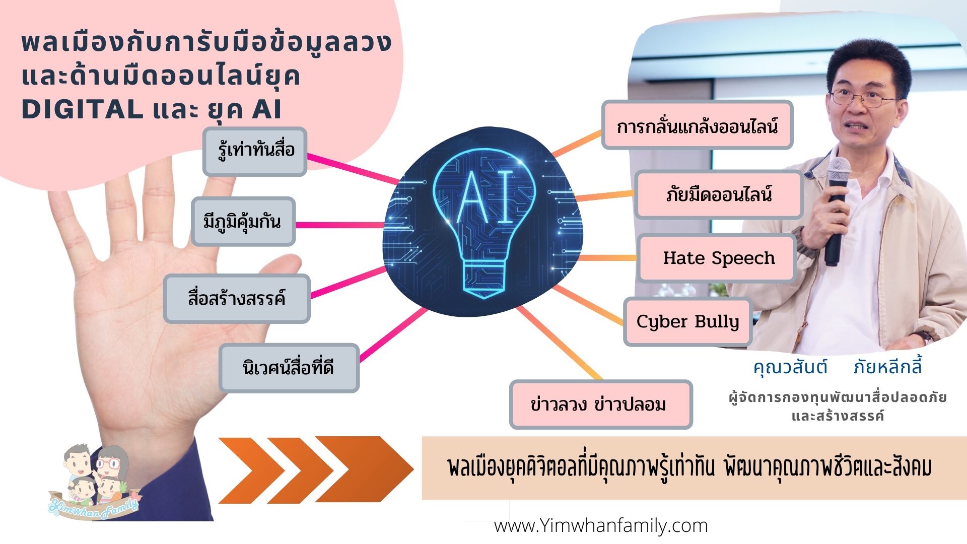 Technology Disruption - AI - Robot